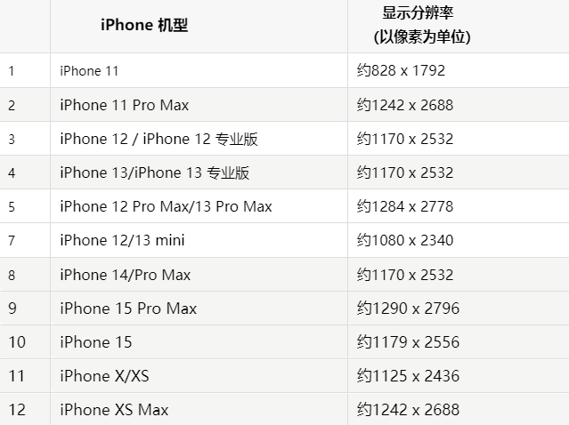 苹清水果维修分享iPhone主屏幕壁纸显得模糊怎么办