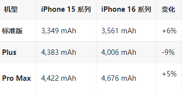 清水苹果16维修分享iPhone16/Pro系列机模再曝光