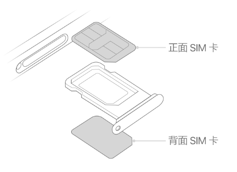 清水苹果15维修分享iPhone15出现'无SIM卡'怎么办 