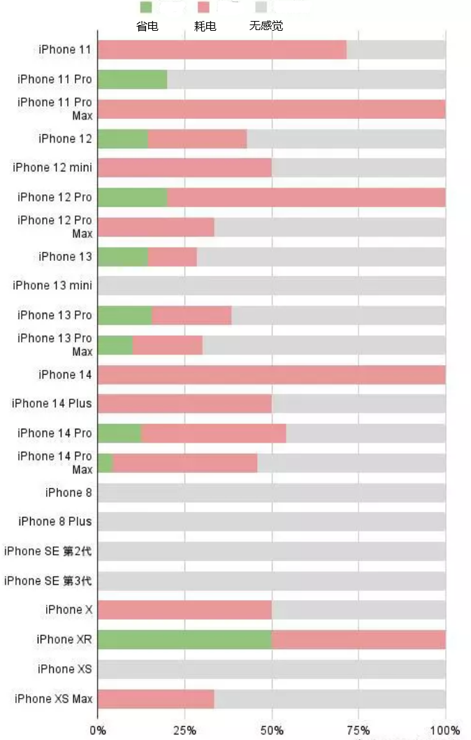 清水苹果手机维修分享iOS16.2太耗电怎么办？iOS16.2续航不好可以降级吗？ 