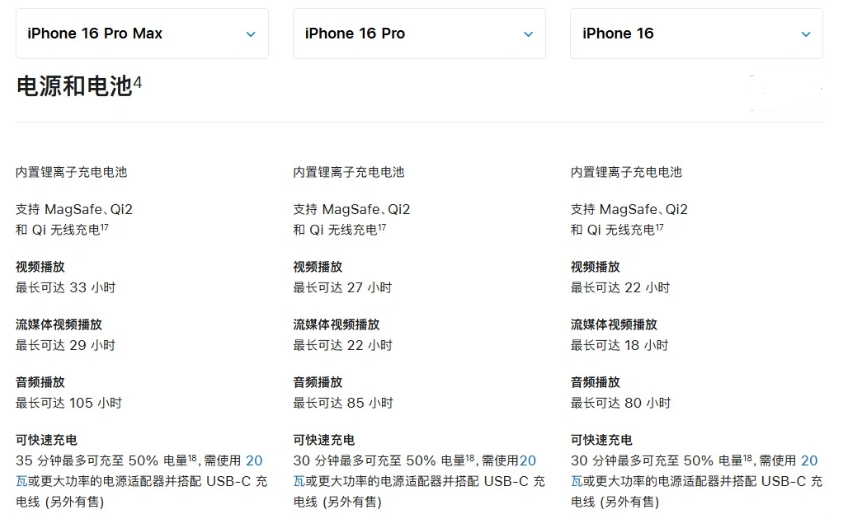 清水苹果手机维修分享 iPhone 16 目前实测充电峰值功率不超过 39W 