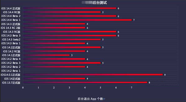 清水苹果手机维修分享iOS14.5beta1续航怎么样 
