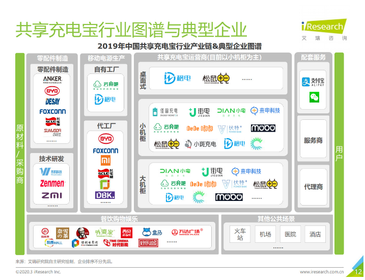 清水苹果手机维修分享iPhone 12 如何安全使用共享充电宝 